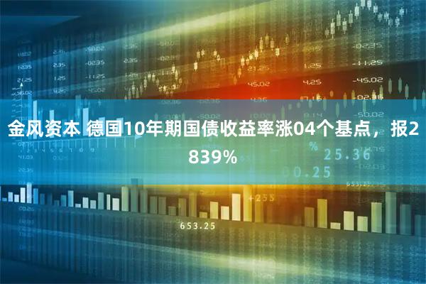 金风资本 德国10年期国债收益率涨04个基点，报2839%